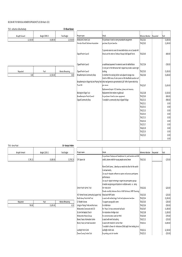 County Committee Locality Budget for 2020