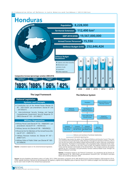 Honduras ATION Population 8,228,000 RM FO N I 2 IC Territorial Extension 112,490 Km S a B GDP 2014 (US$) 19,567,000,000