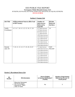 EEO PUBLIC FILE REPORT Townsquare Media Missoula License, LLC KYSS(FM), KGVO(AM), KGVO(FM), KMPT(AM), KBAZ(FM), KLYQ(AM), KENR(FM) 12/1/13-11/30/14