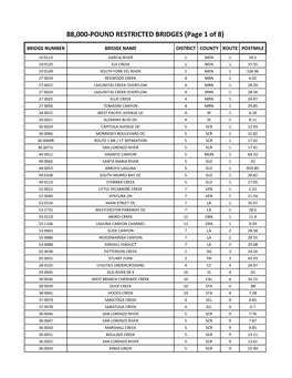 88000-POUND RESTRICTED BRIDGES (Page 1 of 8)