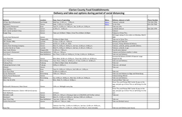 Clarion County Food Establishments Delivery and Take-Out Options During Period of Social Distancing