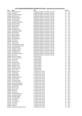 1Ste Schrappingsperiode Seizoen 2013-2014