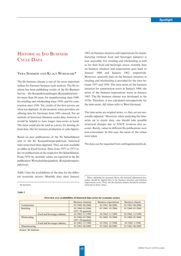 Historical Ifo Business Cycle Data