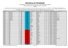 Provincia Di Frosinone Lista Sezionale Degli Aventi Diritto Al Voto Alla Data Del 35° Giorno Antecedente La Votazione