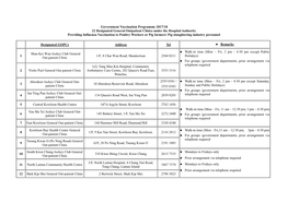 Government Vaccination Programme 2017/18 22 Designated General