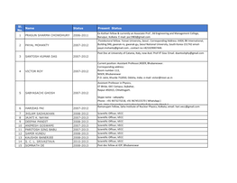 Sl. No. Name Status Present Status 1 PRASUN SHARMA CHOWDHURY 2006-2011 Ex-Kothari Fellow & Currently an Associate Prof , Jl