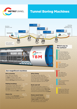 Tunnel Boring Machines Individual Segments Will Be Used