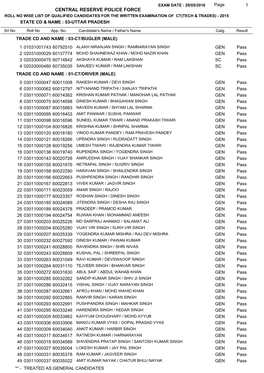 Central Reserve Police Force Roll No Wise List of Qualified Candidates for the Written Examination of Ct(Tech & Trades) - 2015 State Cd & Name : 03-Uttar Pradesh