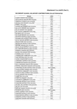 Attachment 1 to LA4787 (Part 1)