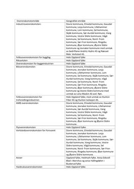 Overenskomstområde Geografisk Område