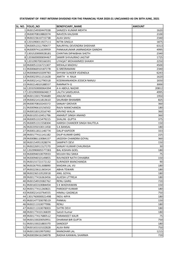 Statement of First Interim Unclaimed Dividend for the FY 2020-21 As On