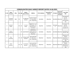 CONSOLIDATED DAILY ARREST REPORT DATED 14.04.2021 District/P Name Father/ District/PC of Case/ GDE SL