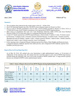 DEWS Weekly Report 2Nd June 2014.Pdf