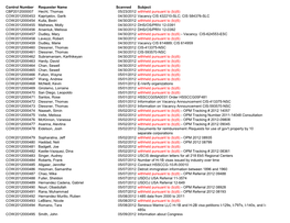 Control Number Requester Name Scanned Subject CBP2012000007 Hecht, Thomas 05/23/2012 Withheld Pursuant to (B)(6) COW2012000453 K