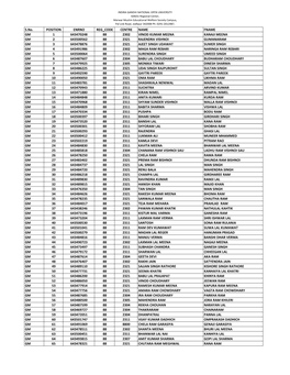 S.No. POSITION ENRNO REG CODE CENTRE NAME FNAME GM 1
