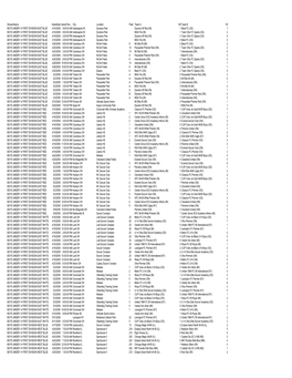 Final Scores All Divisions 2009 Spring