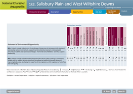 132. Salisbury Plain and West Wiltshire Downs Area Profile: Supporting Documents