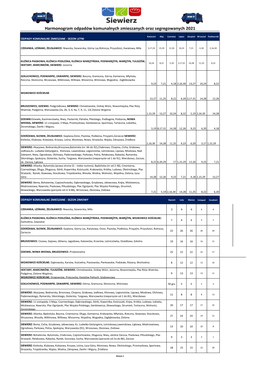 Harmonogram Odbioru Odpadăłw W Gminie Siewierz W 2021 Roku