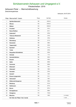 Erstelle Die PDF-Datei