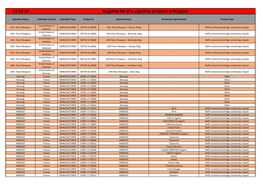 13-12-18 Negative List of E-Cigarette Products in Belgium