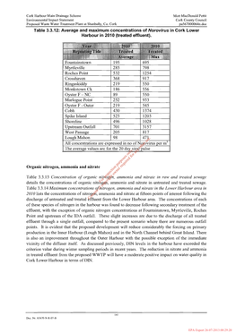 Average and Maximum Concentrations of Norovirus in Cork Lower Harbour in 2010 (Treated Effluent)