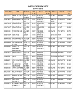 Tbl QTRLY 1St Qtr 2010Pdw