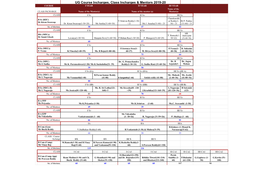 2019 -20 Class Incharges & Mentors UG