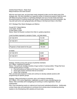 October Board Report - Starts Goal Maiya Anderson and Clare Durand