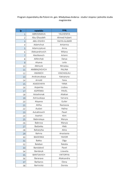 Program Stypendialny Dla Polonii Im. Gen. Władysława Andersa - Studia I Stopnia I Jednolite Studia Magisterskie