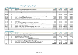 Miljø- Og Planlægningsudvalget Forslag Til Budgetreduktioner Nr