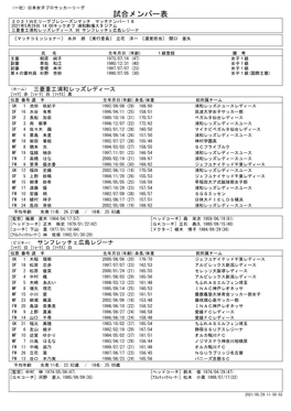 メンバー表 ２０２１Ｗｅリーグプレシーズンマッチ マッチナンバー１８ 2021年5月29日 14:00キックオフ 浦和駒場スタジアム 三菱重工浦和レッズレディース 対 サンフレッチェ広島レジーナ 〔マッチコミッショナー〕 糸井 朗 〔実行委員〕 立花 洋一 〔運営担当〕 関口 亜矢