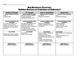 Big Business Tycoons: Robber Barons Or Captains of Industry?