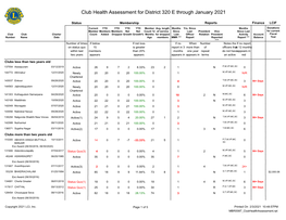 Club Health Assessment MBR0087