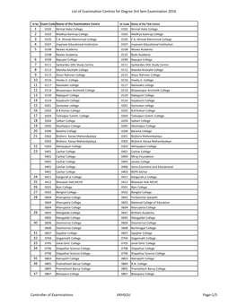 Degree 3Rd Sem-2016-Centre List.Xlsx