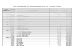 Satuan Pendidikan Penerima Bantuan Operasional Sekolah Reguler Tahap 3 Gelombang 3 Tahun 2020