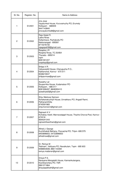 Candidates Register Numbers