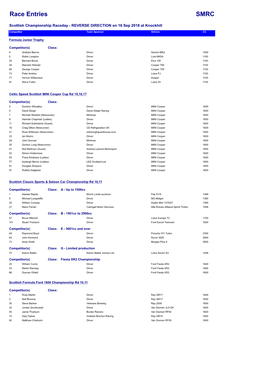 Race Entries SMRC