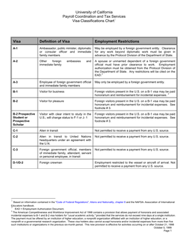 UC: Visa Classifications Chart