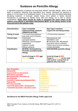 Guidance on Penicillin Allergy