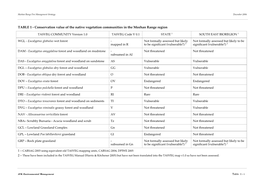 TABLE 1 - Conservation Value of the Native Vegetation Communities in the Meehan Range Region