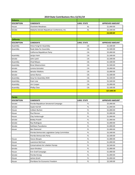 2019 State and Other Corporate Political Contributions