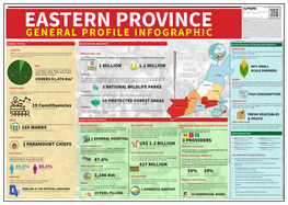 Eastern-Province-General-Profile