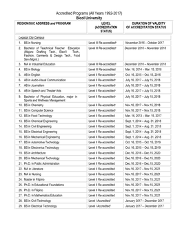 Bicol University REGION/SUC ADDRESS and PROGRAM LEVEL DURATION of VALIDITY (ACCREDITATION of ACCREDITATION STATUS STATUS)