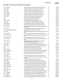 Amount Requested Classification DEPARTMENT of AGRICULTURE, CONSERVATION and FORESTRY 7332 60,000 Greenville Lily Bay State Park