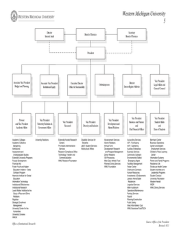 Organizational Chart FNL.Vsd