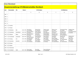 USV Meister Nordisch U16 Jahr Veranstalter Ort Datum U16-Knaben U16-Mädchen