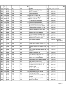 State Locale Description Year Neg. AS 5 Pākistān Punjab Lahore