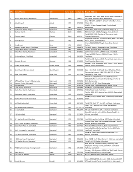 List of NIB Bank Branches.Xlsx