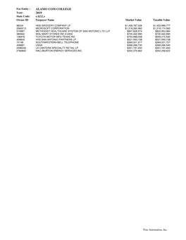 Top Taxpayers Report