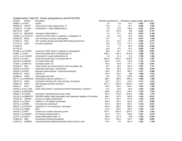 Supplementary Table S5